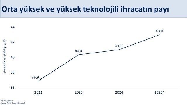 Cumhurbaşkanı Yardımcısı Cevdet Yılmaz ve Hazine ve Maliye Bakanı Mehmet