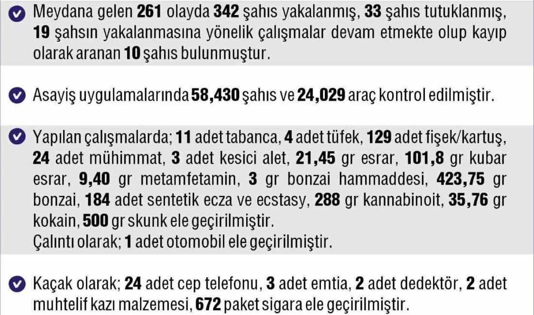 Elazığ Valiliği, son bir haftadaki asayiş olaylarına ilişkin bilgileri kamuoyuyla