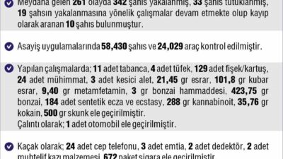 Elazığ Valiliği, son bir haftadaki asayiş olaylarına ilişkin bilgileri kamuoyuyla