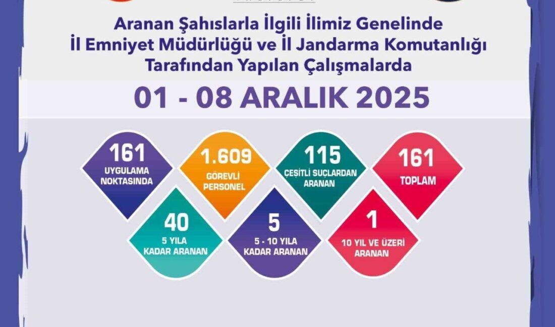 Eskişehir’de İl Emniyet Müdürlüğü ve İl Jandarma Komutanlığı ekipleri, 1-8