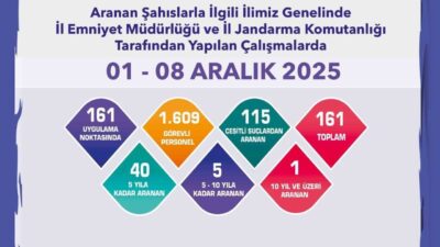 Eskişehir’de İl Emniyet Müdürlüğü ve İl Jandarma Komutanlığı ekipleri, 1-8