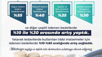 Sağlık hizmetlerinde 110 milyar liralık iyileştirme yapıldı Sosyal Güvenlik Kurumu,