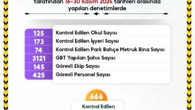 Sinop’ta okul çevrelerinde ve servislerde güvenlik kontrolleri artırıldı. Sinop Valiliği