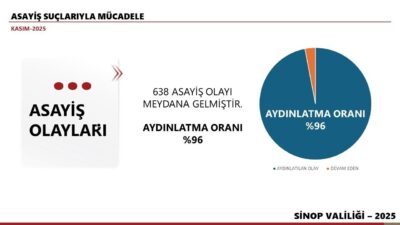 Sinop Valisi Mustafa Özarslan, düzenlediği İl Güvenlik ve Asayiş Bilgilendirme