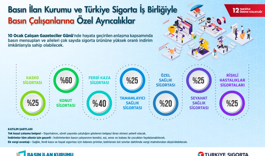10 Ocak Çalışan Gazeteciler Günü, basın emekçileri için bu yıl