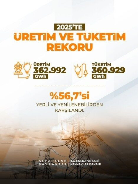 Enerji ve Tabii Kaynaklar Bakanı Alparslan Bayraktar, Türkiye’nin güneş ve