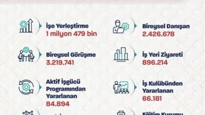 Çalışma ve Sosyal Güvenlik Bakanı Vedat Işıkhan, İŞKUR üzerinden iş