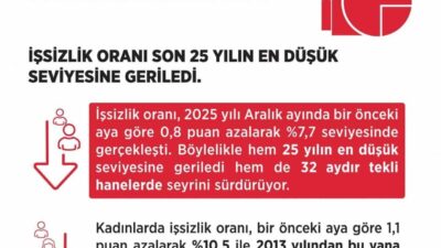 Çalışma ve Sosyal Güvenlik Bakanı Vedat Işıkhan, sosyal medya üzerinden