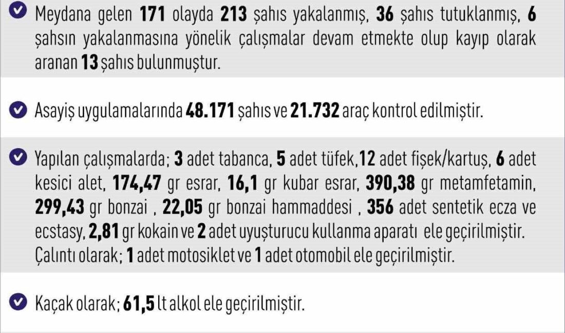 Elazığ Valiliği, 28 Aralık ile 4 Ocak tarihleri arasındaki bir