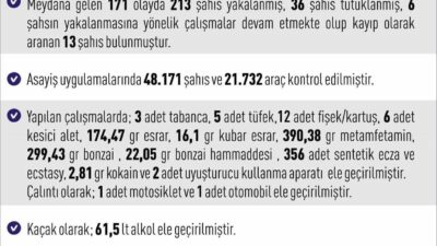 Elazığ Valiliği, 28 Aralık ile 4 Ocak tarihleri arasındaki bir