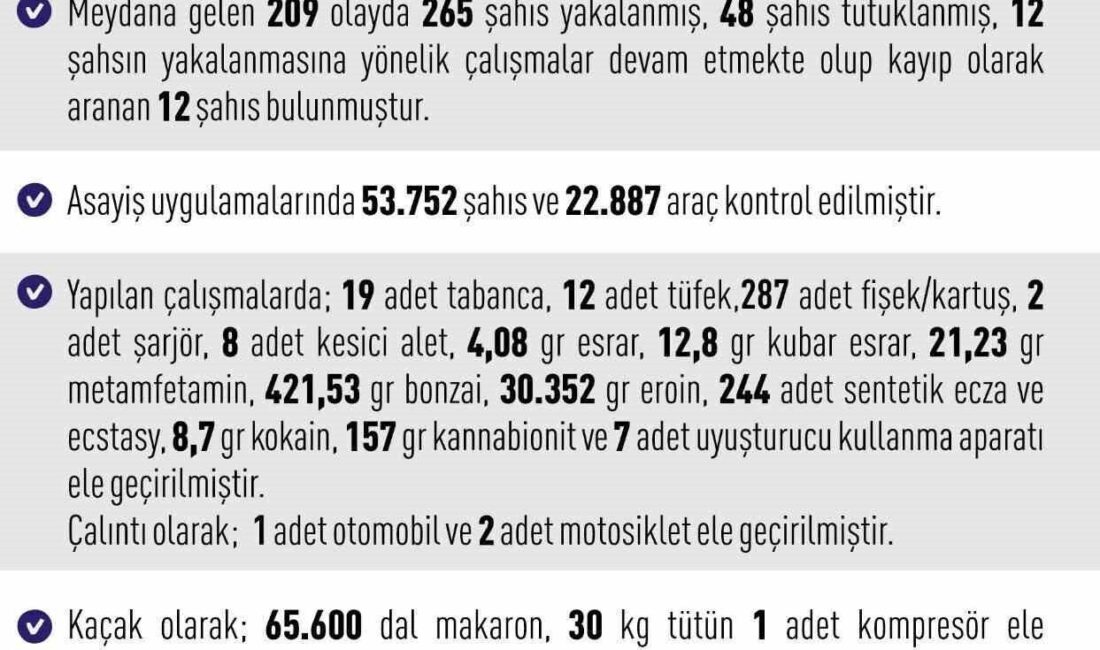 Elazığ Valiliği, 18-25 Ocak 2026 tarihlerini kapsayan haftalık asayiş raporunu