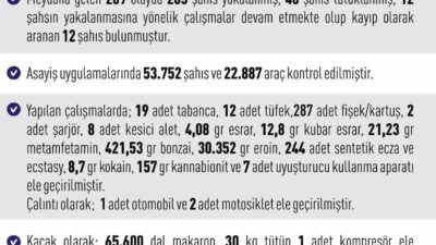 Elazığ Valiliği, 18-25 Ocak 2026 tarihlerini kapsayan haftalık asayiş raporunu