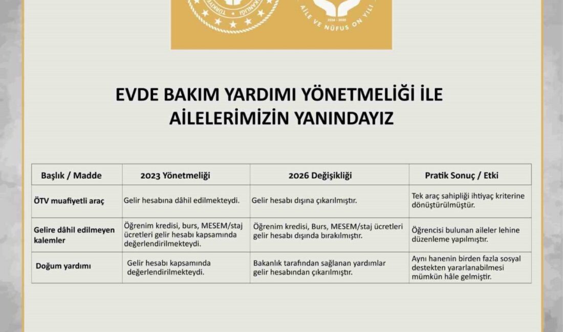 Aile ve Sosyal Hizmetler Bakanlığı ile Maliye Bakanlığı, ‘Evde Bakım