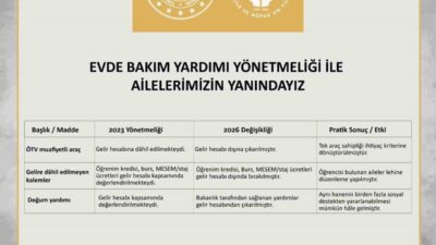 Aile ve Sosyal Hizmetler Bakanlığı ile Maliye Bakanlığı, ‘Evde Bakım