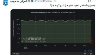 İsrail Dışişleri Bakanlığı’na ait “IsraelPersian” adlı hesap, İran’daki protestolara destek