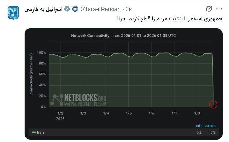 İsrail Dışişleri Bakanlığı’na ait “IsraelPersian” adlı hesap, İran’daki protestolara destek