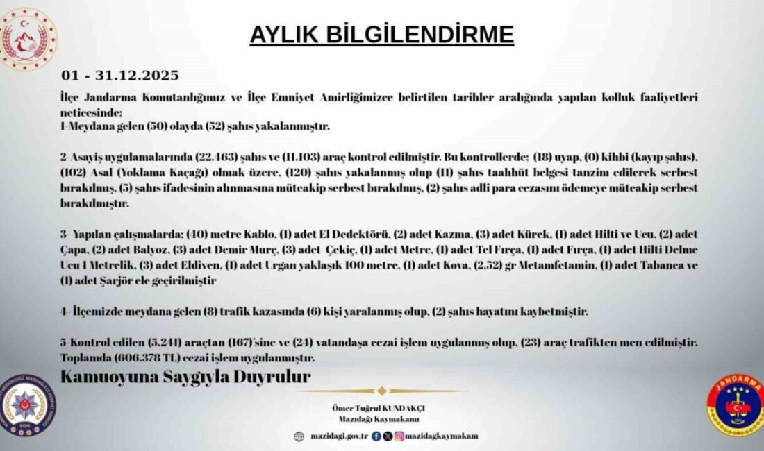Mazıdağı, Mardin ilçesinde gerçekleştirilen güvenlik operasyonlarının detayları kamuoyuyla paylaşıldı. İlçe