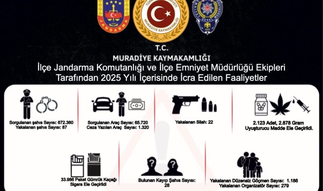 Muradiye ilçesinde jandarma ve polis ekipleri tarafından 2025 yılı içinde