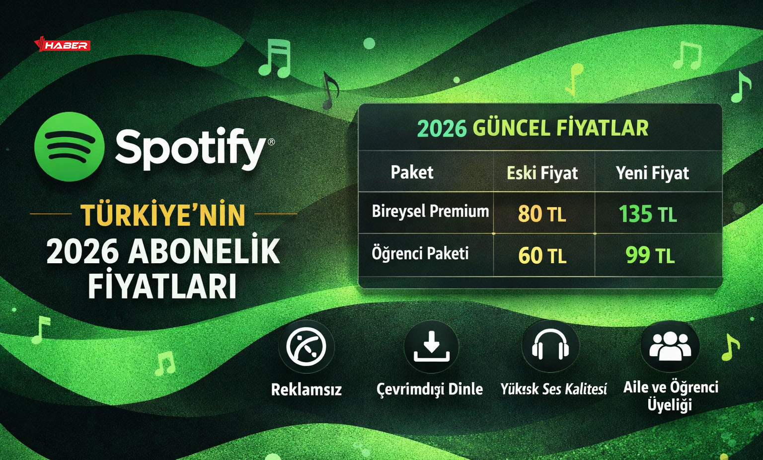 spotify öğrenci üyelik ücreti