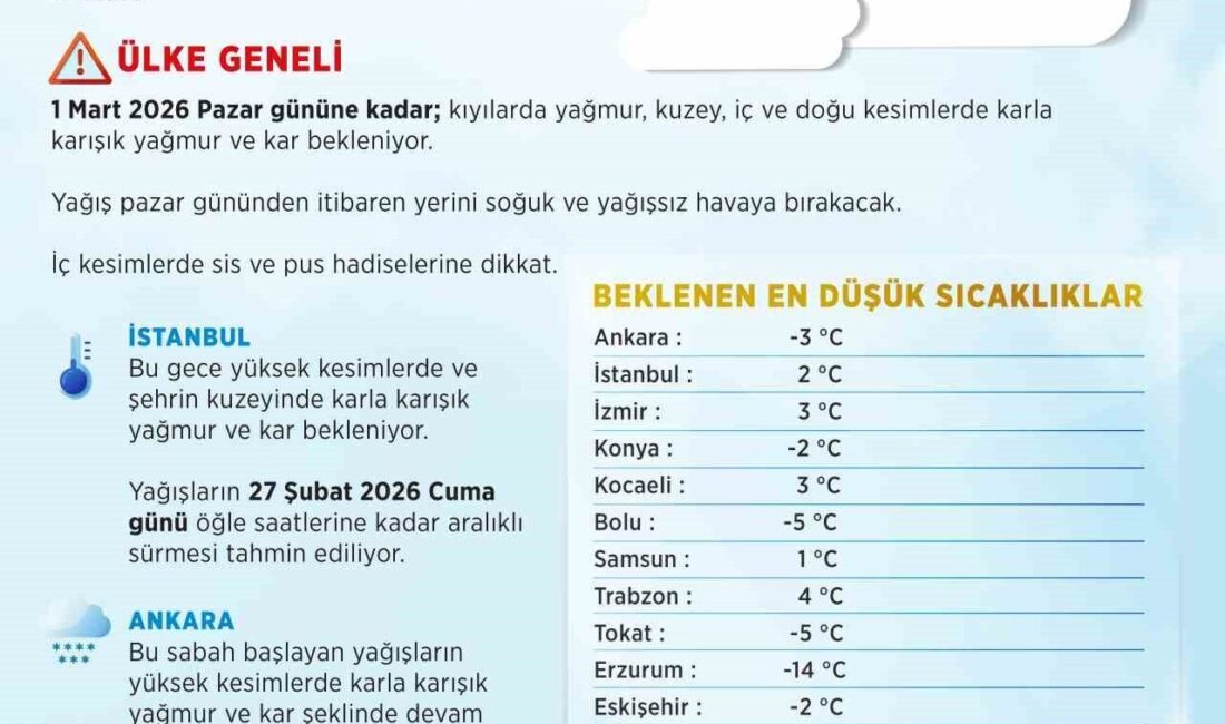 Meteoroloji Genel Müdürlüğü’nün son raporuna göre, Balkanlar’dan gelen soğuk ve