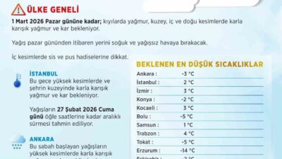 Meteoroloji Genel Müdürlüğü’nün son raporuna göre, Balkanlar’dan gelen soğuk ve