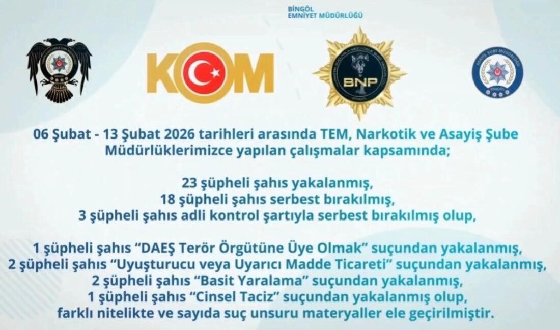 Bingöl İl Emniyet Müdürlüğü ekipleri tarafından yapılan operasyonlarda, aranan kişilerle
