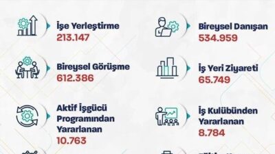 Çalışma ve Sosyal Güvenlik Bakanı Vedat Işıkhan, bu yılın ilk