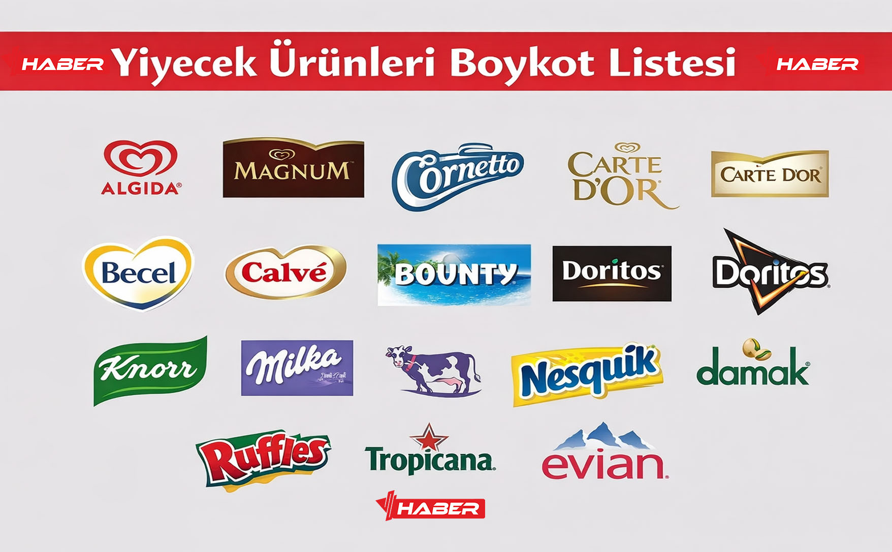 boykot yiyecekler listesi