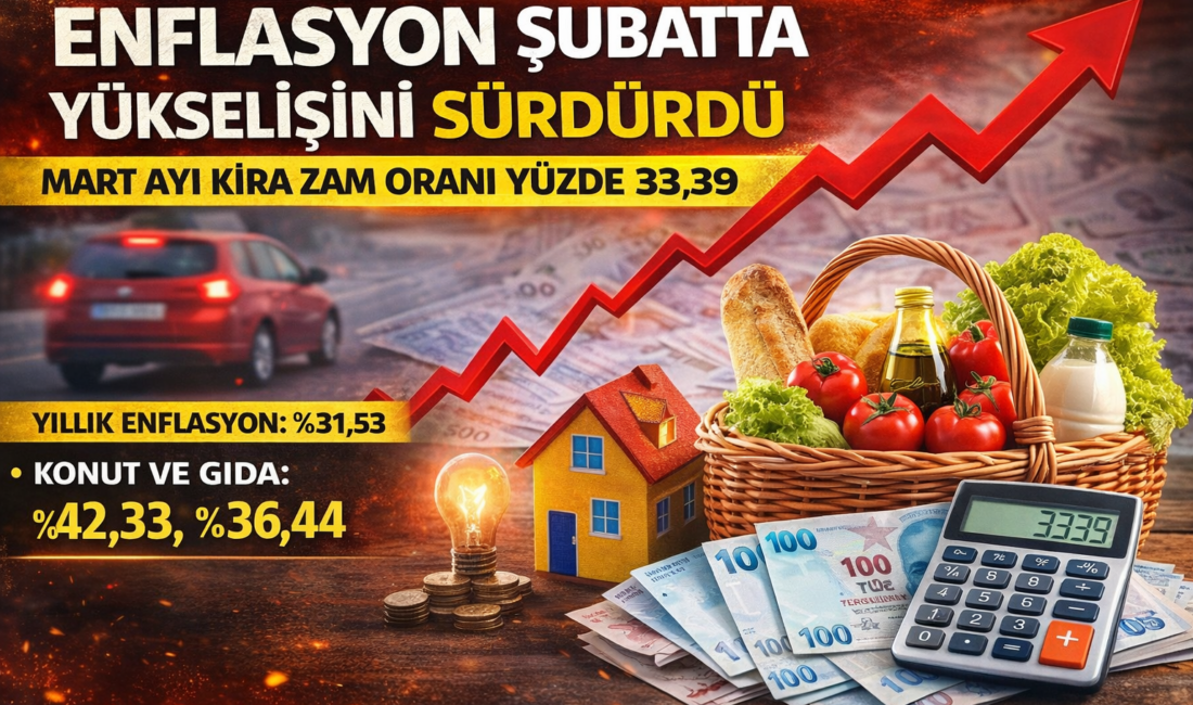 Türkiye’de milyonların yakından takip ettiği Şubat 2026 enflasyon verileri açıklandı.
