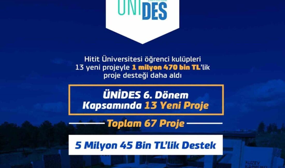 Hitit Üniversitesi öğrenci kulüpleri, Gençlik ve Spor Bakanlığı Gençlik Hizmetleri
