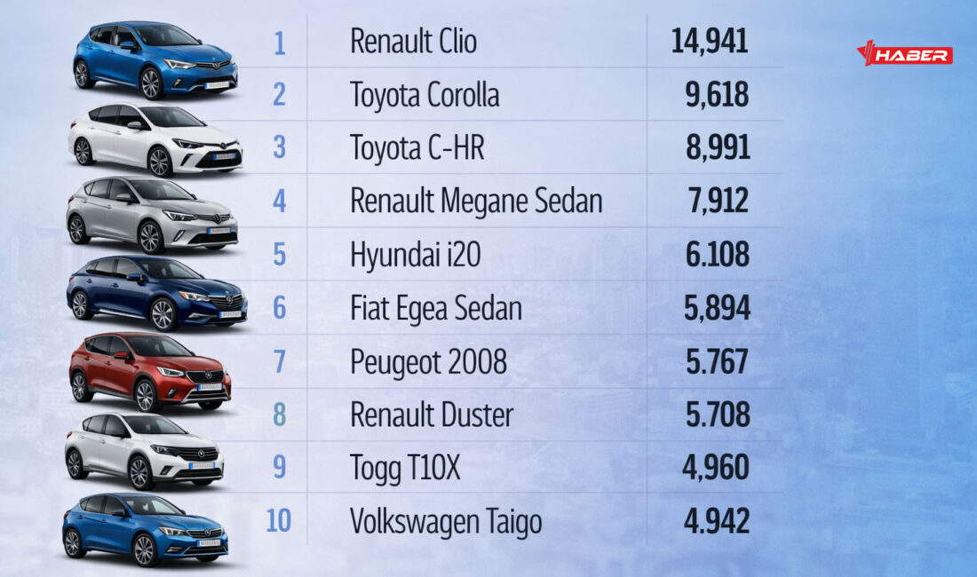 Türkiye otomobil pazarına ilişkin güncel veriler, 2026 en çok satan