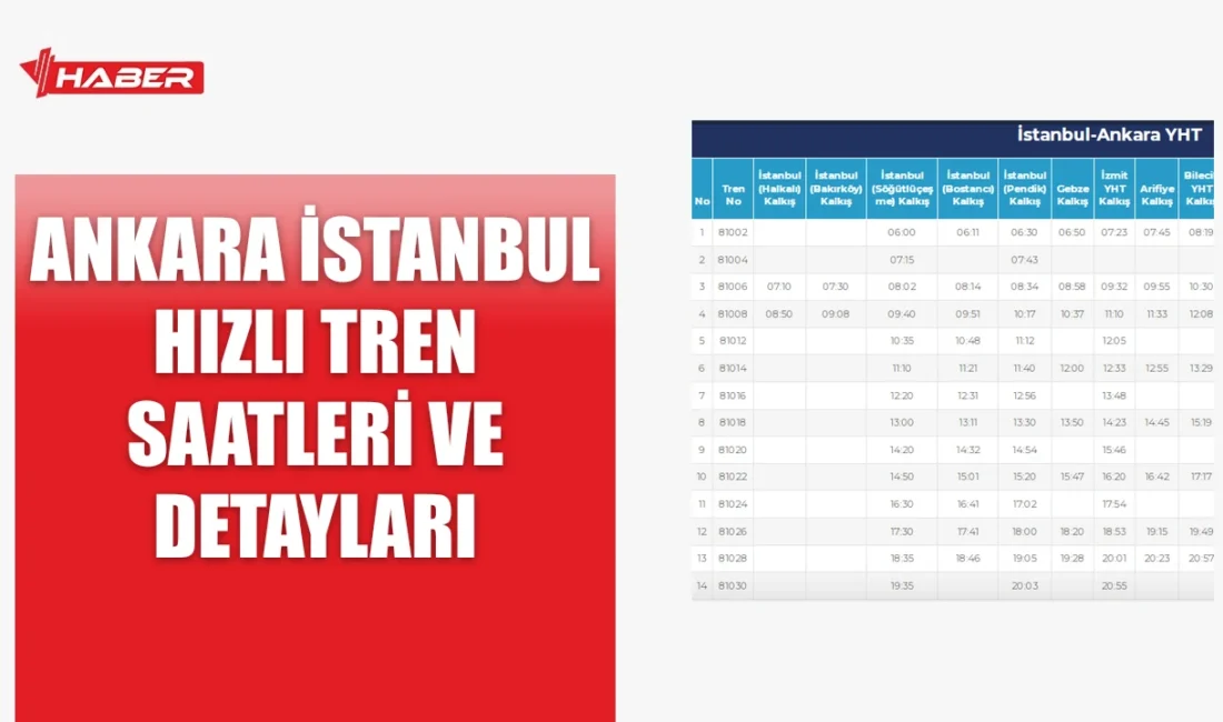 Ankara İstanbul hızlı tren saatleri ile bilet fiyatları ve yolculuk