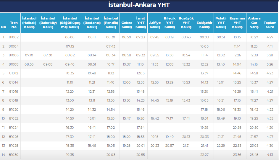 YHT | TCDD YHT E BİLET AL: Hızlı tren bilet fiyatları ne kadar? Yüksek Hızlı  Tren nerede var, tren nereden geçiyor, saat kaçta kalkıyor? YHT durakları  nerede? | Son Dakika Haberleri