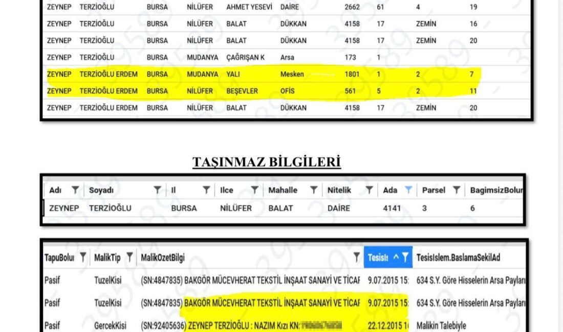 Bursa’da eski Nilüfer Belediye Başkanı Turgay Erdem’in, usulsüz emsal artışı