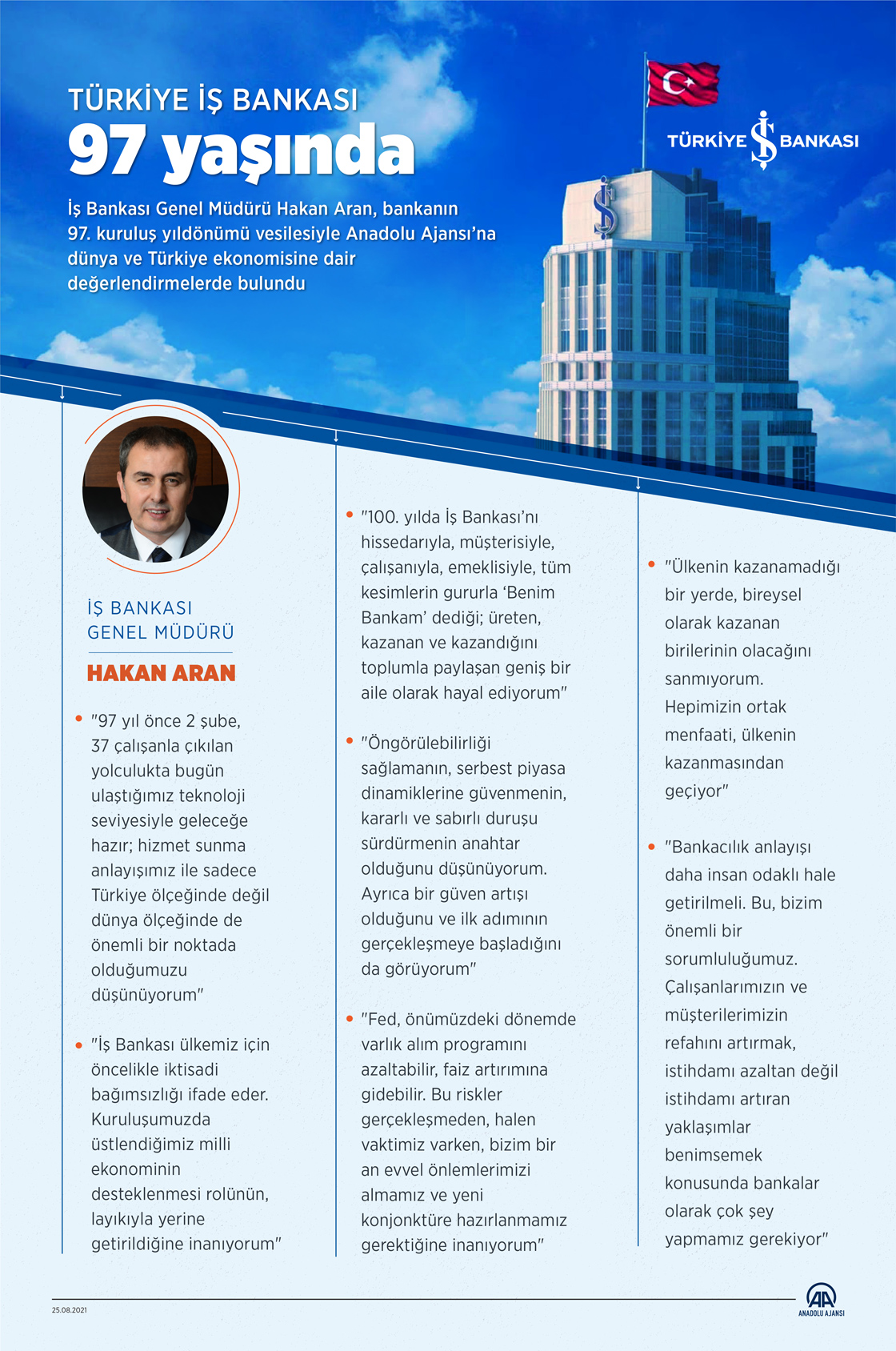 Türkiye İş Bankası 97 yaşında