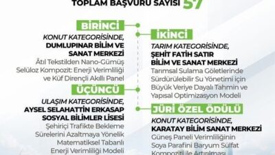 Enerji ve Tabii Kaynaklar Bakanlığı ile Türkiye Bilimsel ve Teknolojik