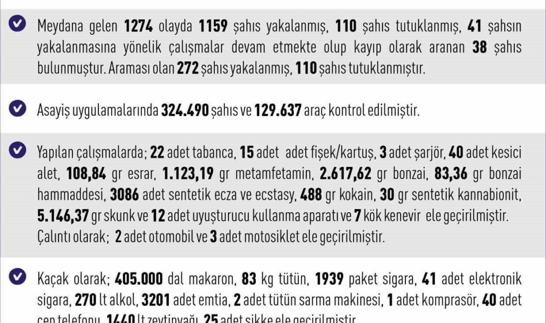 Elazığ Valiliği, 01-30 Nisan 2026 tarihleri arasında kent genelinde meydana