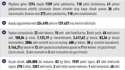 Elazığ Valiliği, 01-30 Nisan 2026 tarihleri arasında kent genelinde meydana