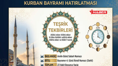 Kurban Bayramı’nın yaklaşmasıyla birlikte, İslam aleminde önemli bir ibadet olan