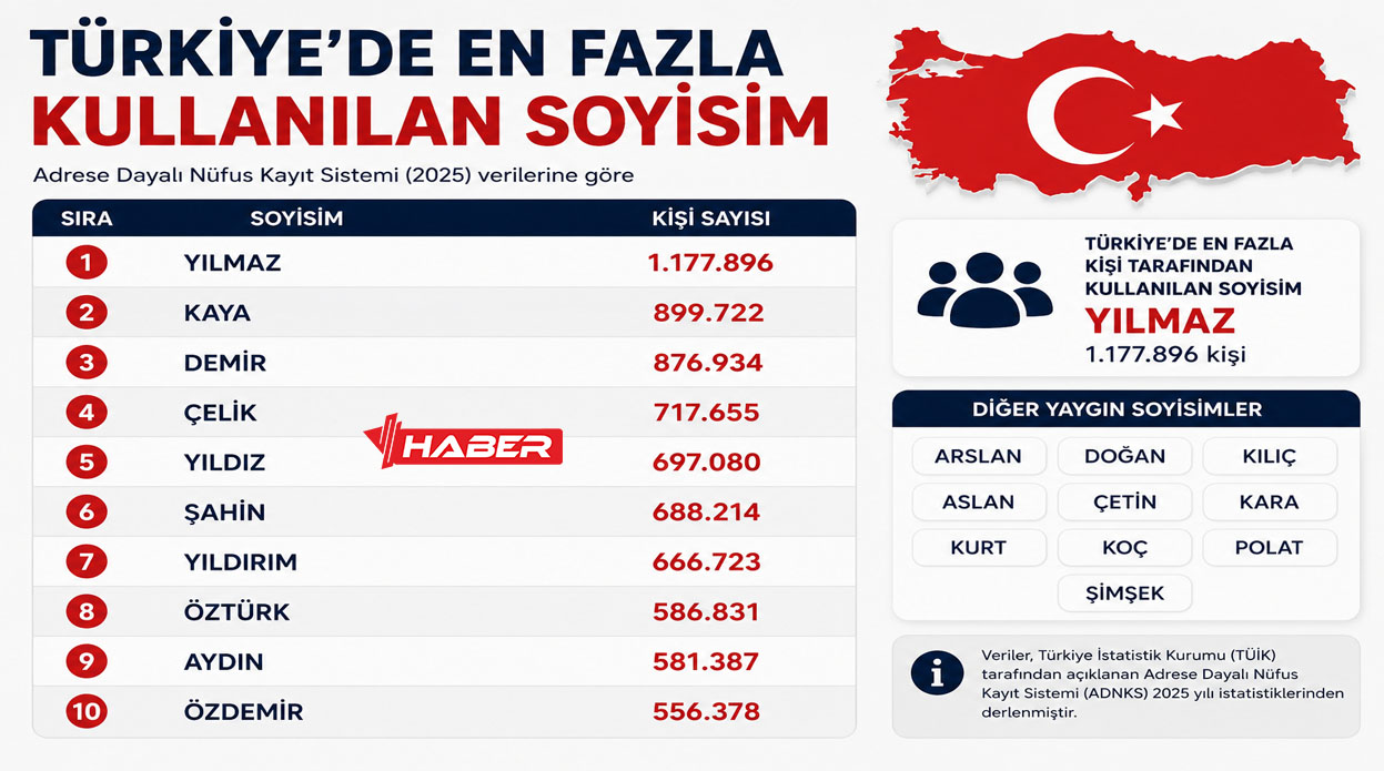 türkiyede en çok kullanıaln soyisimler