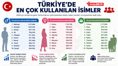 Türkiye’de en çok kullanılan isimler 2025 yılı itibarıyla yeniden belli