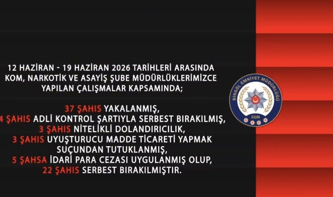 Bingöl’de, 12-19 Haziran tarihleri arasında polis ekipleri tarafından gerçekleştirilen operasyonlarda,