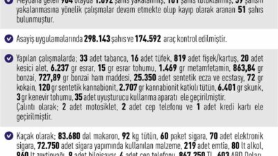 Elazığ Valiliği tarafından yapılan açıklamaya göre, Mayıs ayında şehirde meydana
