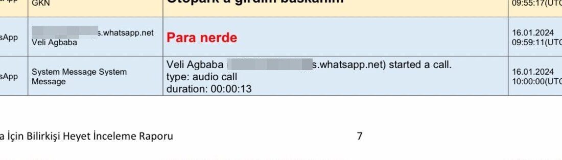 Malatya Milletvekili Veli Ağbaba hakkındaki dosyada dikkat çekici detaylar gün