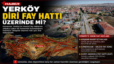Son günlerde Türkiye’deki diri fay hatları yeniden gündeme gelirken, Yozgat’ın