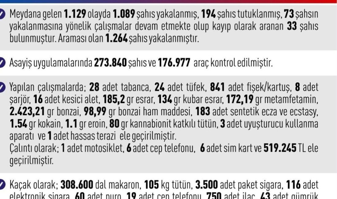 Elazığ Valiliği, 1-30 Haziran 2026 tarihlerini kapsayan son bir aylık