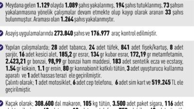 Elazığ Valiliği, 1-30 Haziran 2026 tarihlerini kapsayan son bir aylık