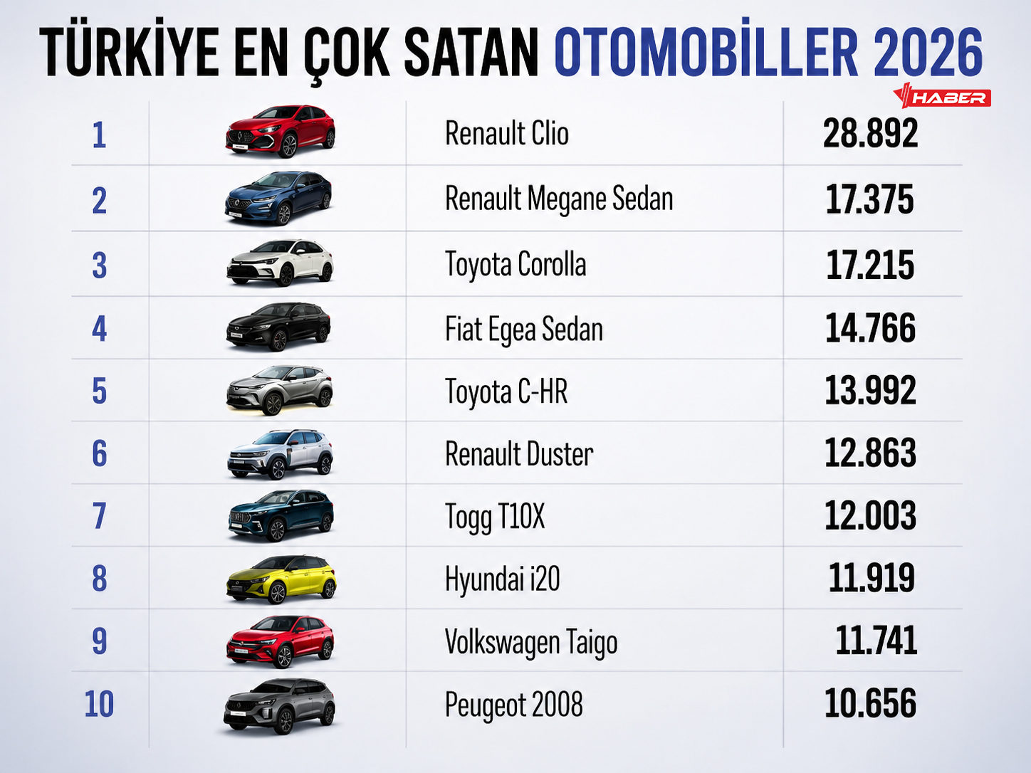 en çok satan araç listesi 2026