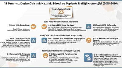 Milli İstihbarat Teşkilatı (MİT), 15 Temmuz hain darbe girişiminin planlama