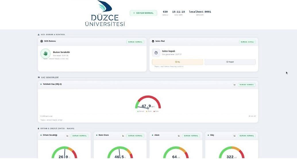 Düzce Üniversitesi, Afet ve Acil Durum Yönetimi iş birliğiyle, yerli